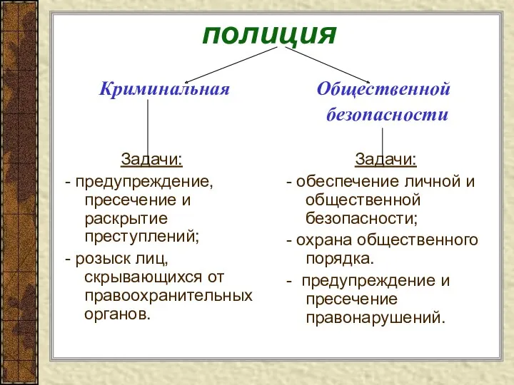 полиция Криминальная Задачи: - предупреждение, пресечение и раскрытие преступлений; -