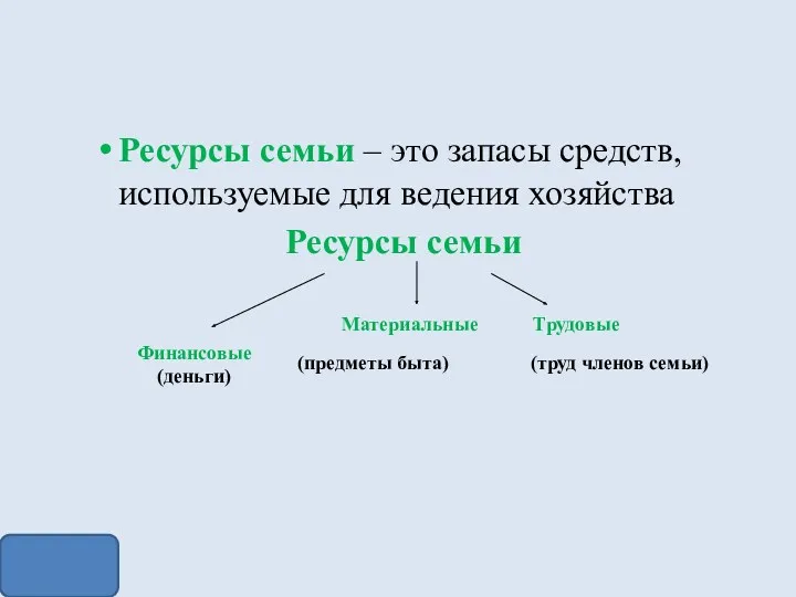 Ресурсы семьи – это запасы средств, используемые для ведения хозяйства