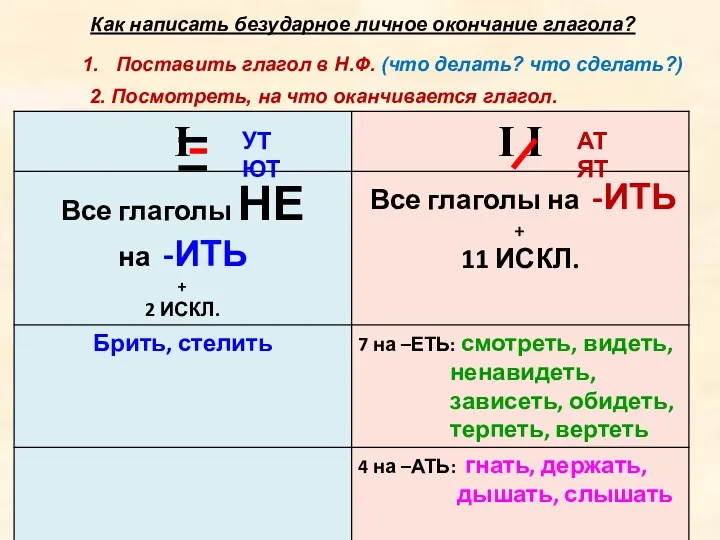 Как написать безударное личное окончание глагола? Поставить глагол в Н.Ф.