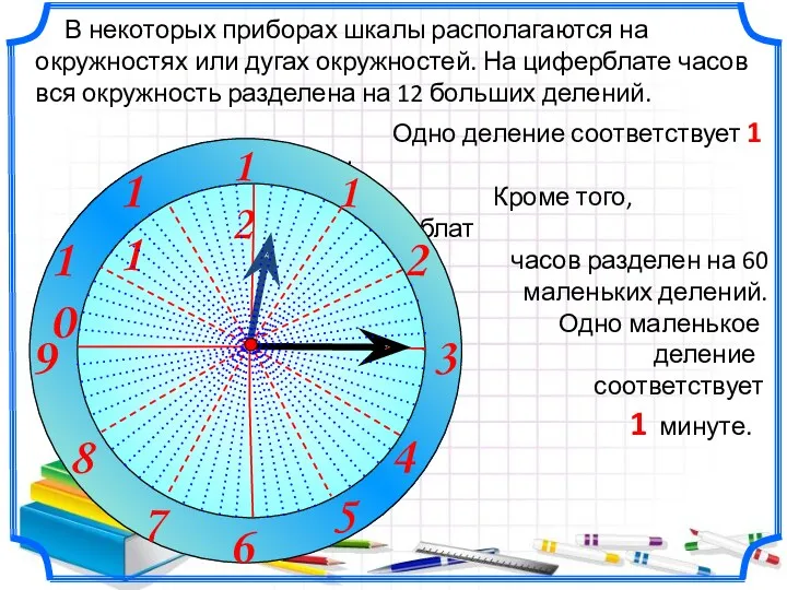 Одно деление соответствует 1 ч. Кроме того, циферблат часов разделен