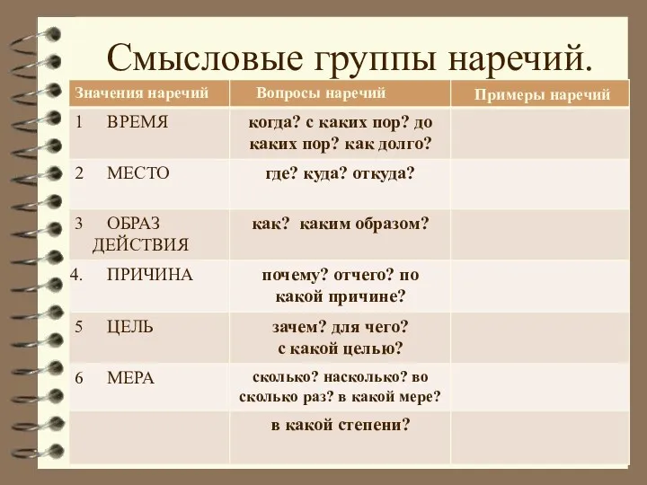 Смысловые группы наречий.