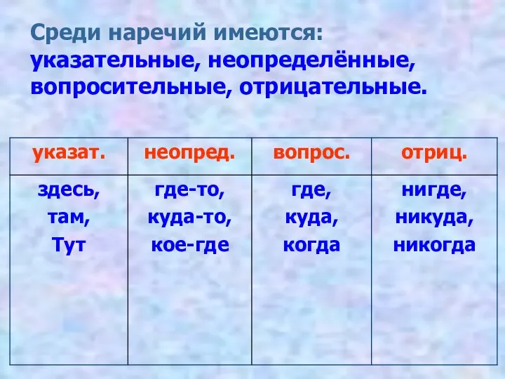 Среди наречий имеются: указательные, неопределённые, вопросительные, отрицательные.