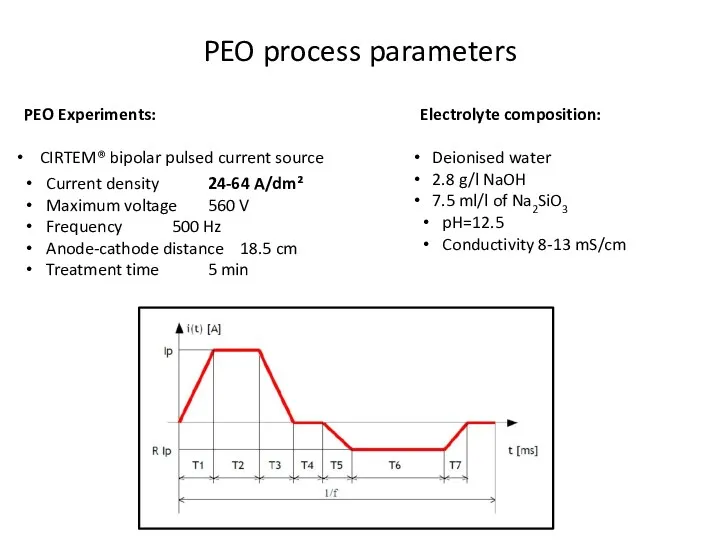 PEO process parameters Current density 24-64 A/dm² Maximum voltage 560