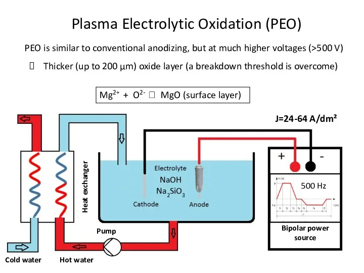 Plasma Electrolytic Oxidation (PEO) PEO is similar to conventional anodizing,