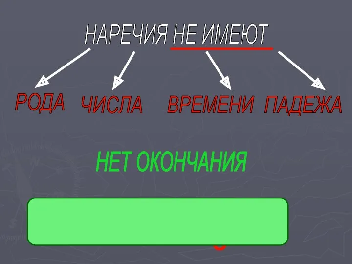 НАРЕЧИЯ НЕ ИМЕЮТ РОДА ЧИСЛА ПАДЕЖА НЕТ ОКОНЧАНИЯ СНОВА ХОРОШО ВРЕМЕНИ