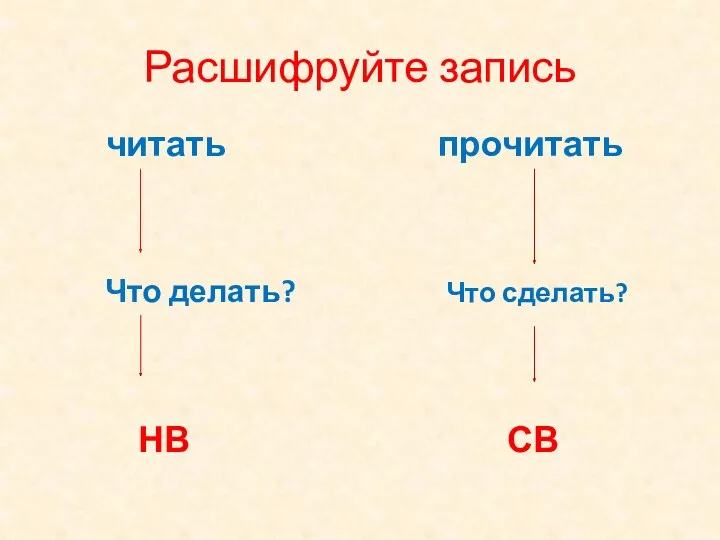 Расшифруйте запись читать прочитать Что делать? Что сделать? НВ СВ