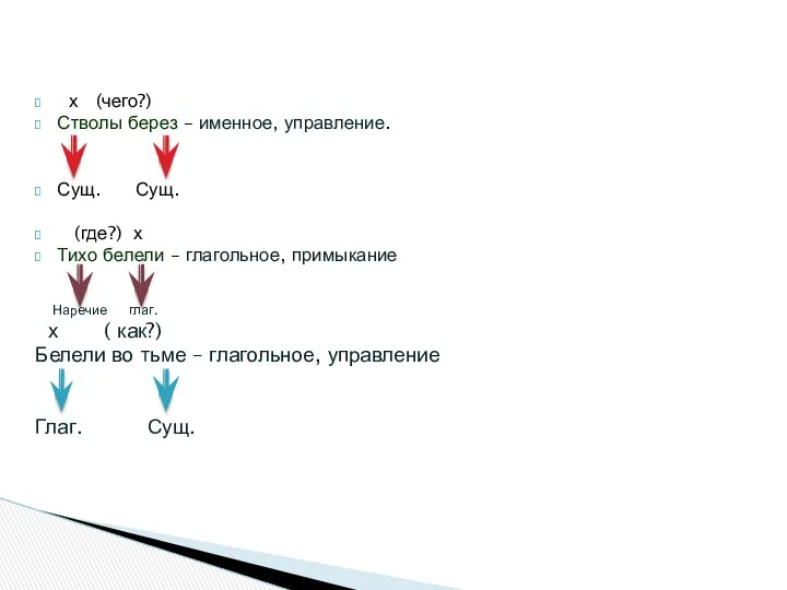 х (чего?) Стволы берез – именное, управление. Сущ. Сущ. (где?)