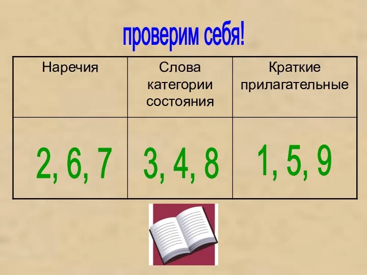 проверим себя! 2, 6, 7 3, 4, 8 1, 5, 9