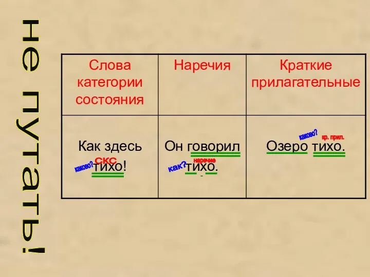 не путать! . как? каково? СКС наречие кр. прил. каково?