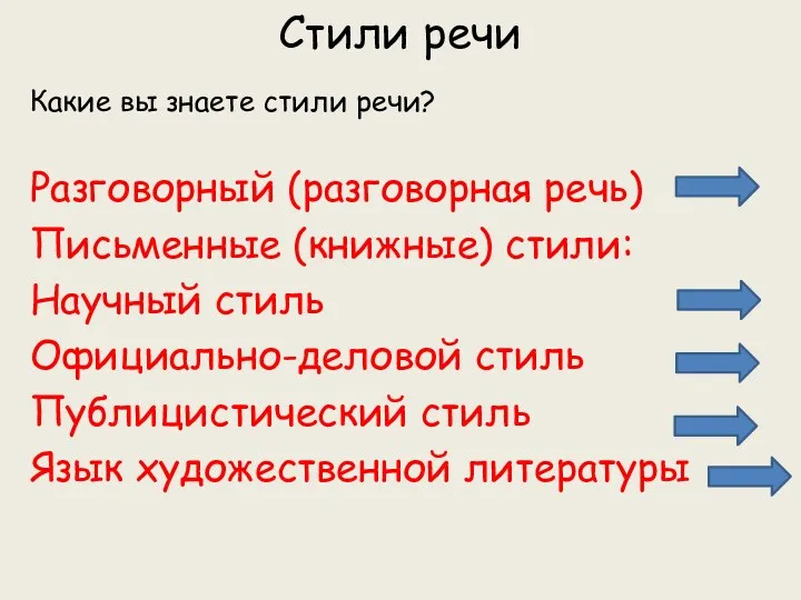 Стили речи Какие вы знаете стили речи? Разговорный (разговорная речь)