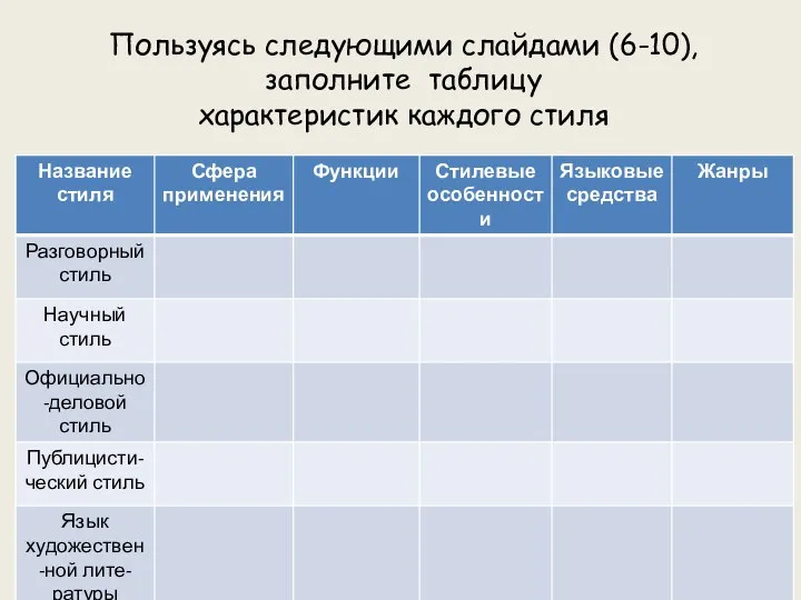 Пользуясь следующими слайдами (6-10), заполните таблицу характеристик каждого стиля