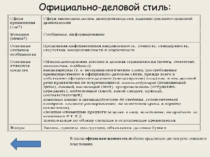 Официально-деловой стиль: