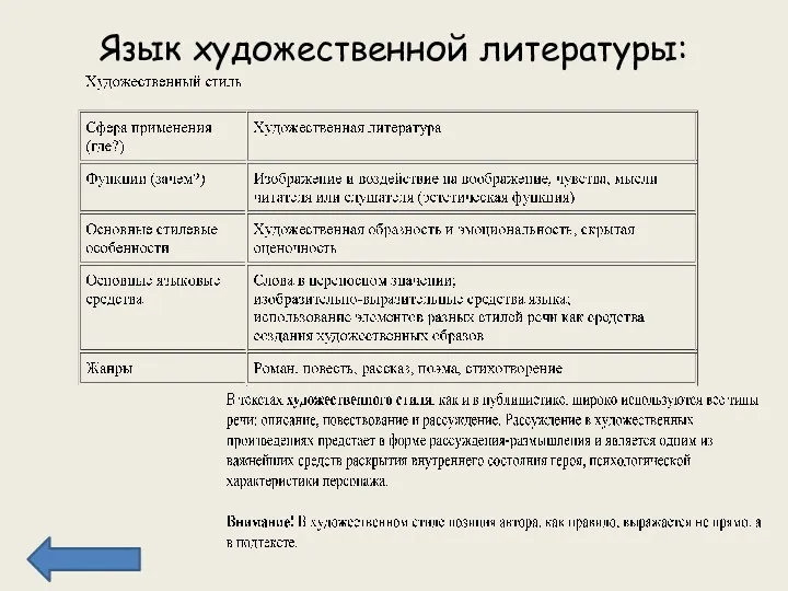 Язык художественной литературы: