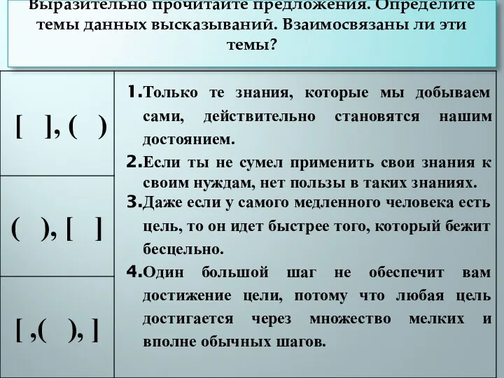 Выразительно прочитайте предложения. Определите темы данных высказываний. Взаимосвязаны ли эти темы?