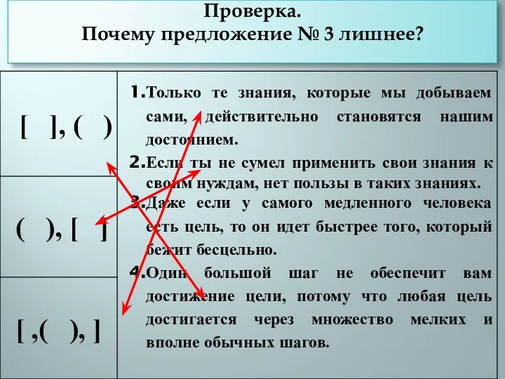 Проверка. Почему предложение № 3 лишнее?