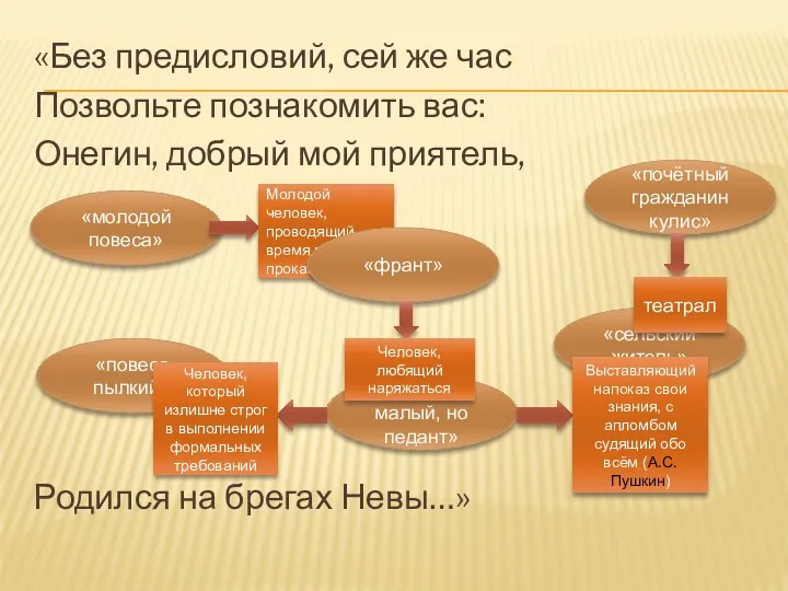 «Без предисловий, сей же час Позвольте познакомить вас: Онегин, добрый