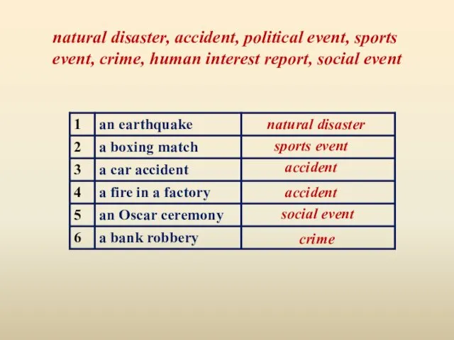 natural disaster, accident, political event, sports event, crime, human interest