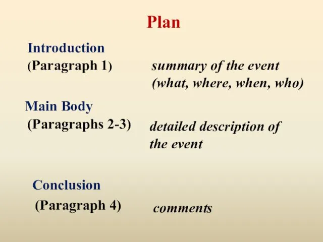 Plan Introduction (Paragraph 1) Main Body (Paragraphs 2-3) Conclusion (Paragraph