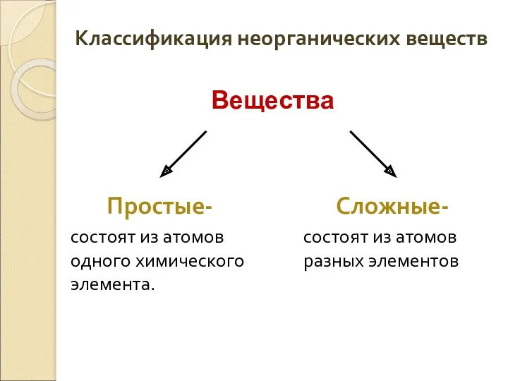 Классификация неорганических веществ Простые- состоят из атомов одного химического элемента.