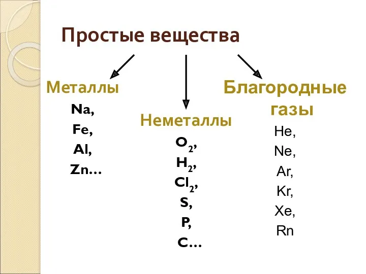 Благородные газы He, Ne, Ar, Kr, Xe, Rn Простые вещества