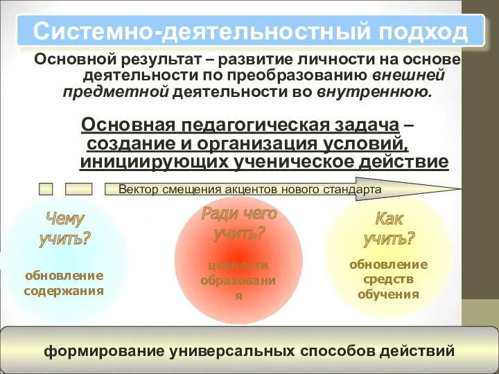 Основной результат – развитие личности на основе деятельности по преобразованию