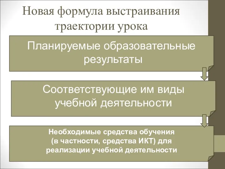 Новая формула выстраивания траектории урока Планируемые образовательные результаты Соответствующие им