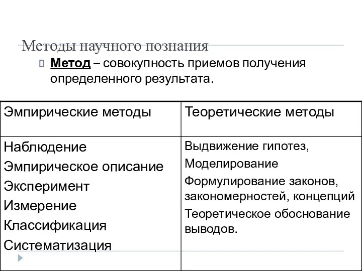 Методы научного познания Метод – совокупность приемов получения определенного результата.