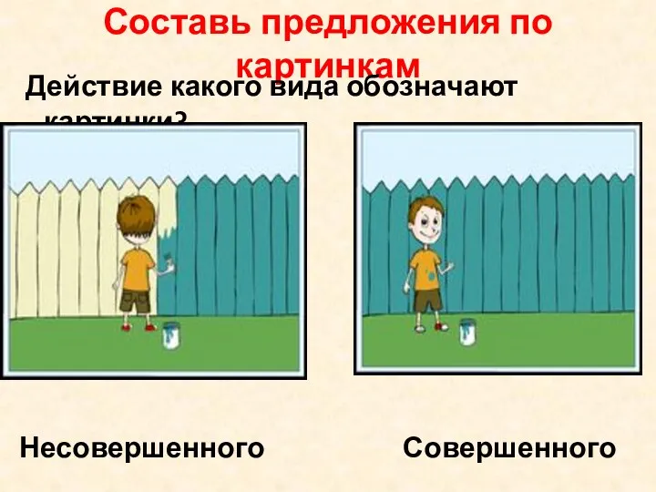 Составь предложения по картинкам Действие какого вида обозначают картинки? Несовершенного Совершенного