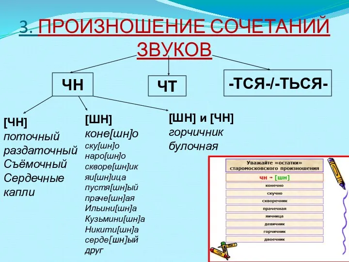 3. ПРОИЗНОШЕНИЕ СОЧЕТАНИЙ ЗВУКОВ ЧН ЧТ -ТСЯ-/-ТЬСЯ- [ЧН] поточный раздаточный