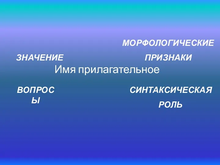 Имя прилагательное ЗНАЧЕНИЕ СИНТАКСИЧЕСКАЯ РОЛЬ ВОПРОСЫ МОРФОЛОГИЧЕСКИЕ ПРИЗНАКИ