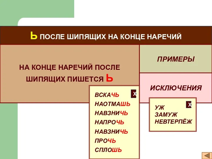 Ь ПОСЛЕ ШИПЯЩИХ НА КОНЦЕ НАРЕЧИЙ НА КОНЦЕ НАРЕЧИЙ ПОСЛЕ ШИПЯЩИХ ПИШЕТСЯ Ь ПРИМЕРЫ ИСКЛЮЧЕНИЯ