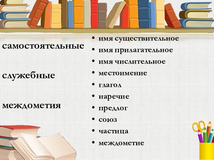 самостоятельные служебные междометия имя существительное имя прилагательное имя числительное местоимение глагол наречие предлог союз частица междометие