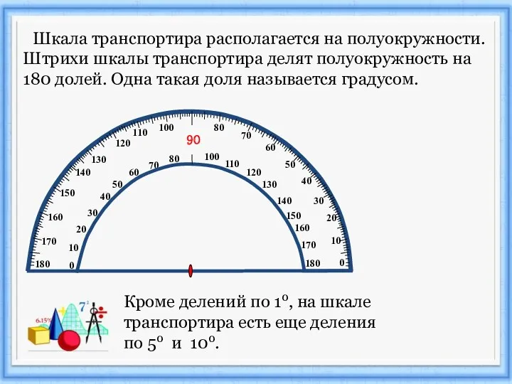 Шкала транспортира располагается на полуокружности. Штрихи шкалы транспортира делят полуокружность