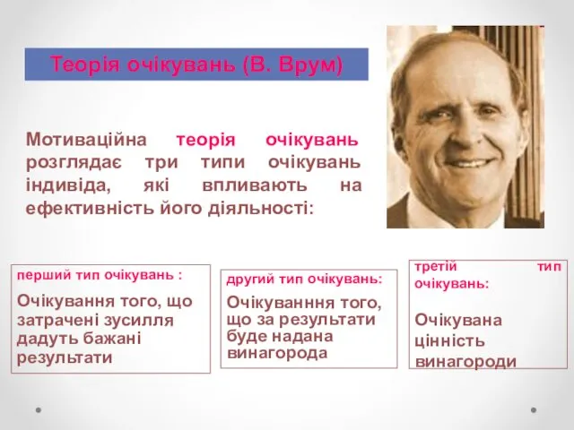 Мотиваційна теорія очікувань розглядає три типи очікувань індивіда, які впливають