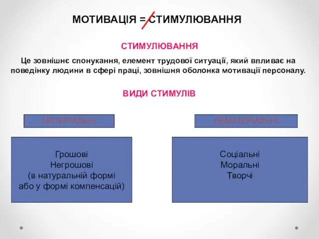 ВИДИ СТИМУЛІВ НЕМАТЕРІАЛЬНІ Це зовнішнє спонукання, елемент трудової ситуації, який