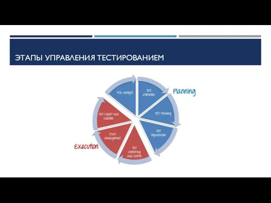 ЭТАПЫ УПРАВЛЕНИЯ ТЕСТИРОВАНИЕМ