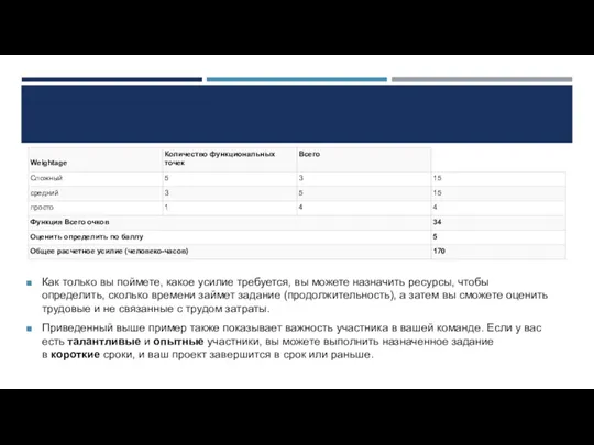 Как только вы поймете, какое усилие требуется, вы можете назначить ресурсы, чтобы определить,