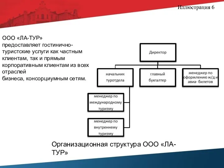 Иллюстрация 6 ООО «ЛА-ТУР» предоставляет гостинично-туристские услуги как частным клиентам,