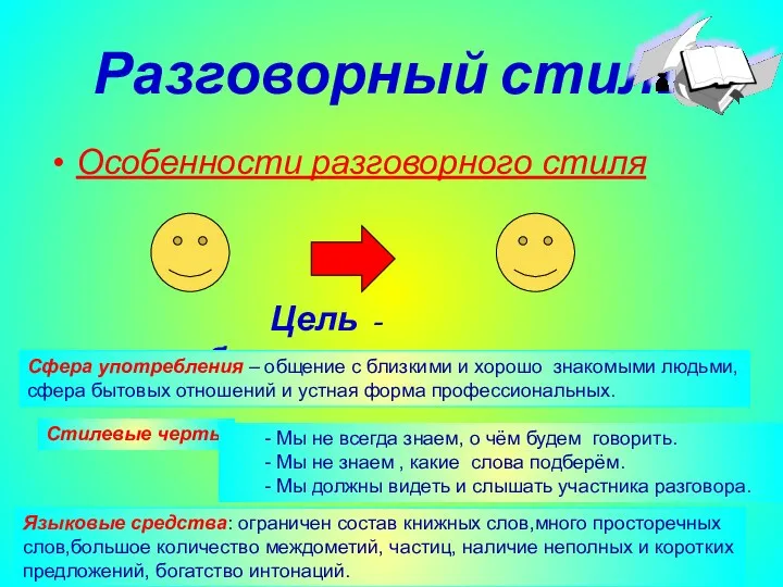 Агафонова Е.Е. Разговорный стиль Особенности разговорного стиля Цель - общение