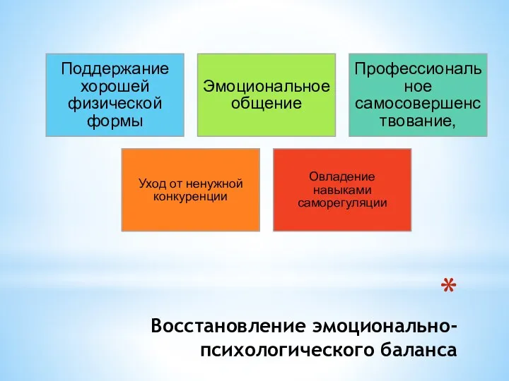 Восстановление эмоционально-психологического баланса Поддержание хорошей физической формы Эмоциональное общение Профессиональное