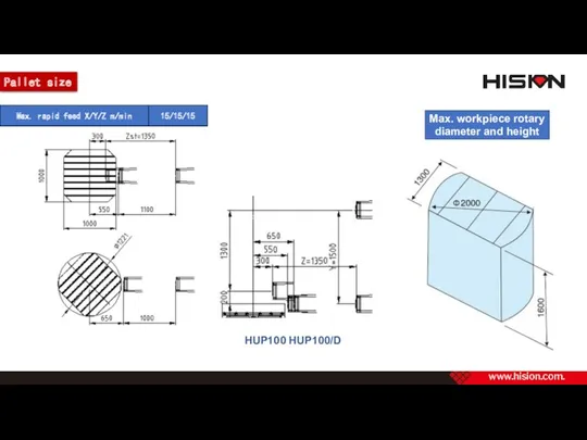 Pallet size HUP100 HUP100/D Max. workpiece rotary diameter and height