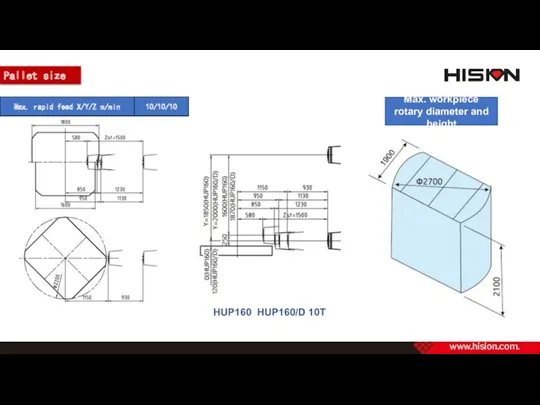 Pallet size HUP160 HUP160/D 10T Max. workpiece rotary diameter and height