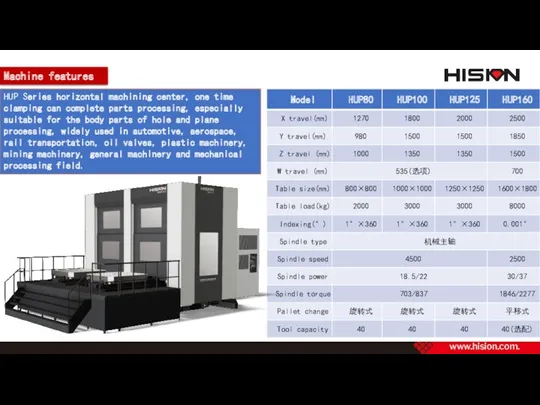 HUP Series horizontal machining center, one time clamping can complete