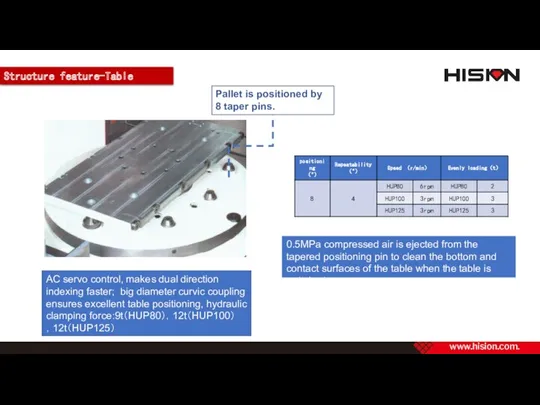 Structure feature-Table Pallet is positioned by 8 taper pins. 0.5MPa