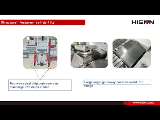 Structural features- reliability Large angle guideway cover to avoid iron filings