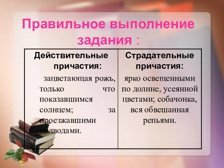 Правильное выполнение задания :