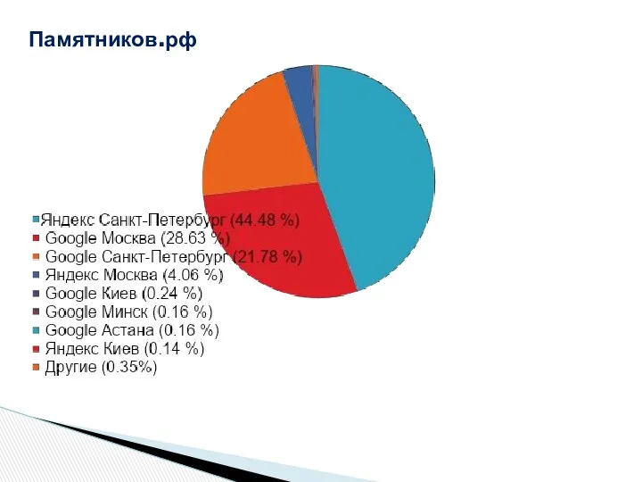 Памятников.рф