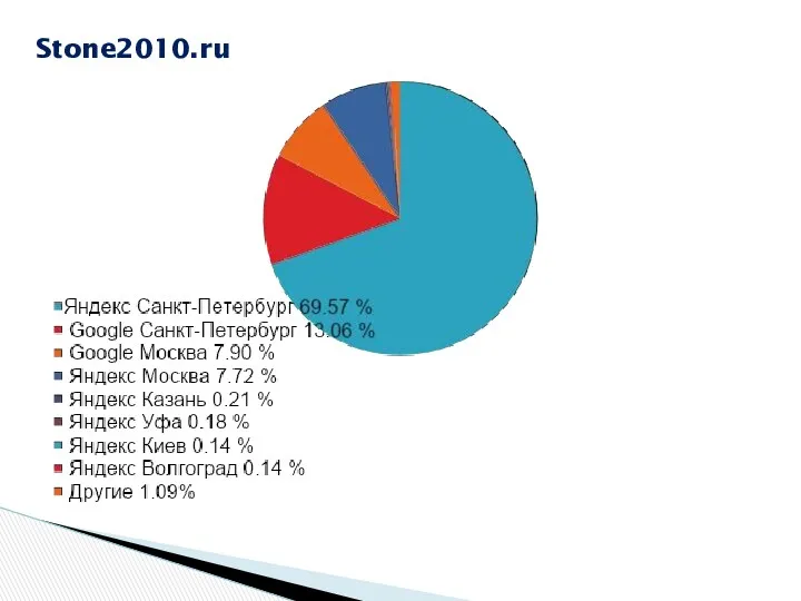 Stone2010.ru