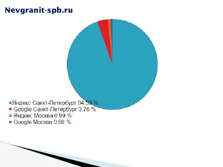 Nevgranit-spb.ru