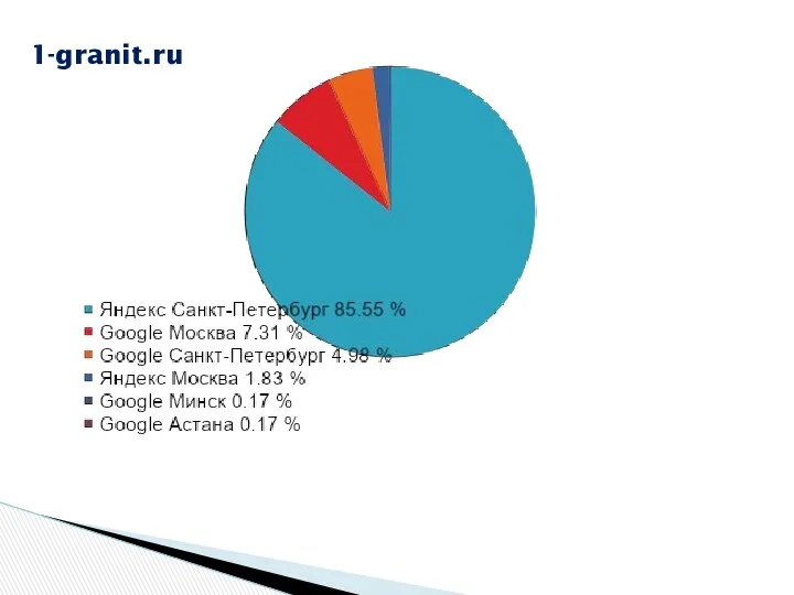 1-granit.ru